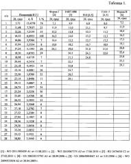 Кристаллическая безводная дельта-модификация n-(2-хлор-6-метилфенил)-2-[[6-[4-(2-гидроксиэтил)-1-пиперазинил]-2-метил-4-пиримидинил]амино]-5-тиазолкарбоксамида, способ ее получения и фармацевтическая композиция на ее основе (патент 2567537)