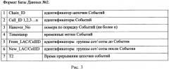 Способ сбора и обработки информации о транспортных потоках на автодорогах с использованием беспроводных сетей передачи данных (патент 2442963)