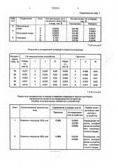 Устройство для определения органических примесей в водных растворах (патент 1826061)