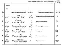 Автономный гравитационный градиентометр (патент 2578247)