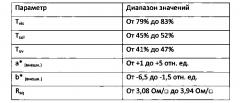 Изделие с гибридным энергосберегающим покрытием на стеклянной подложке (патент 2636995)