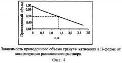 Безреагентный способ определения содержания компонентов в растворе и устройство для его осуществления (патент 2282850)