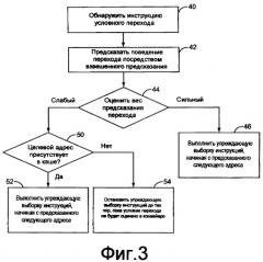 Энергоэффективный механизм упреждающей выборки инструкций (патент 2375745)