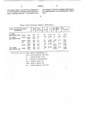 Способ нефтегазосбора (патент 1783227)