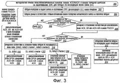 Усовершенствованная система и усовершенствованный способ мультиплексирования каналов управления восходящей линии связи (патент 2486680)