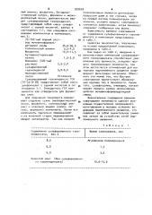 Композиция для получения пенопласта (патент 929659)