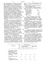 Катализатор отверждения фенолокар-бамидных связующих (патент 829163)