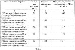 Способ изготовления формоустойчивых деталей изделий из кожи и/или меха (патент 2538871)