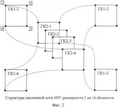 Сеть с топологией расширенного обобщенного гиперкуба (патент 2556458)