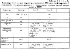 Упрощенные процедуры тестирования бита показателя качества (патент 2260914)