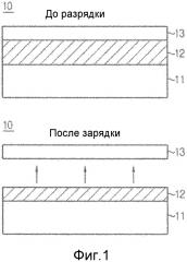 Литиевый электрод и содержащая его литиевая аккумуляторная батарея (патент 2622108)