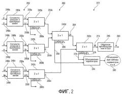 Многоканальное иерархическое аудиокодирование с компактной дополнительной информацией (патент 2367033)