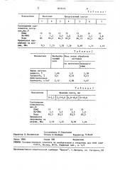 Состав для защиты кокса от выдувания (патент 1613474)