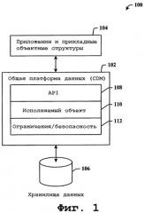 Платформа для служб передачи данных между несопоставимыми объектными сруктурами приложений (патент 2425417)