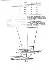 Тарельчатый питатель (патент 981801)