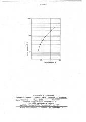 Способ определения количества растворенных газов в жидкости (патент 678402)