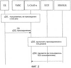 Способ, система и устройство для установления ассоциативно-управляющих связей (патент 2454031)