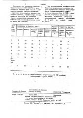 Модификатор в виде брикета (патент 1199803)