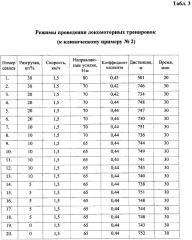 Способ реабилитации пациентов после травм и поражений поясничного отдела позвоночника (патент 2614890)