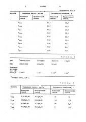 Способ газохроматографического анализа жирных кислот (патент 1168846)