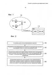 Способ и устройство для эффективной связи (патент 2651811)
