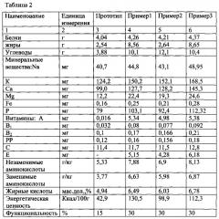 Способ получения молочного коктейля (патент 2609640)