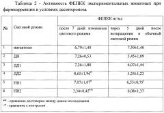 Средство для коррекции десинхроноза, вызванного нарушением светового режима (патент 2660578)