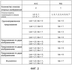 Способ и устройство для кодирования видео (патент 2551207)