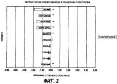 Способ устранения привкуса у соевых материалов (варианты) (патент 2280374)