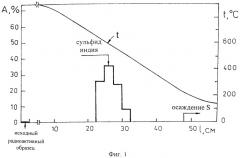 Способ получения радиоизотопа индия-111 без носителя (патент 2452051)