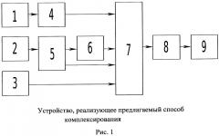 Способ комплексирования двух цифровых полутоновых изображений (патент 2667800)