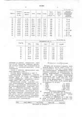 Шликер для эмалевого покрытия (патент 617405)