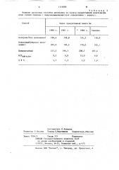 Способ обработки полей с бессточными понижениями (патент 1116986)