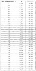 Улучшенные покрытия с пониженным содержанием диоксида титана (патент 2566789)