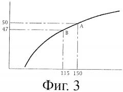 Способ и аппарат для определения характера дефектов кожи и метод оценки эффекта косметического средства против старения кожи (патент 2430420)