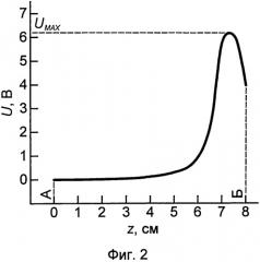Способ измерения магнитного момента образцов на сквид-магнитометре (патент 2530463)