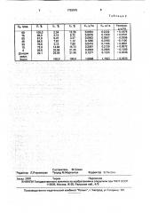 Способ определения урожайности семян лука (патент 1753975)