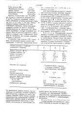 Водный раствор для химического нанесения покрытий из висмута на медь и ее сплавы (патент 637457)