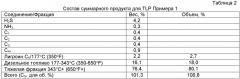 Гидрообработка тяжелого углеводородного сырья в заполненных жидкостью реакторах (патент 2575120)