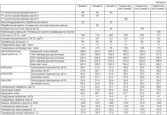 Композиция дизельного топлива (патент 2427612)