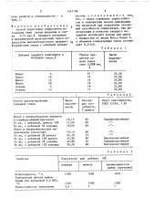 Способ подготовки глиносвязки из сухарных глин (патент 1541196)