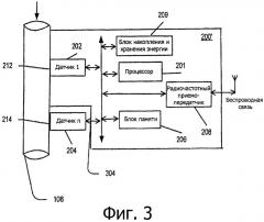 Системы и способы подачи жидкости к пациенту с беспроводной связью (патент 2547074)