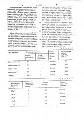 Способ определения группы качества зерна пшеницы (патент 1118915)