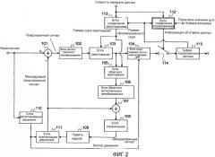Способ и устройство управления кодированием видео (патент 2534370)