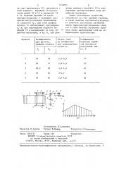 Устройство для формирования слоя из лубоволокнистых материалов (патент 1249074)