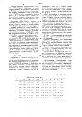 Состав стали сварочной проволоки для сварки жаропрочных и жаростойких сталей и сплавов (патент 1168372)