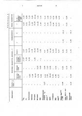 Способ получения изопрена, формальдегида и изобутилена (патент 460720)