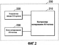 Способ и устройство для копирования av-потока (патент 2313137)