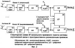 Способ выравнивания каналов многоканальной приемной системы (варианты) (патент 2289885)