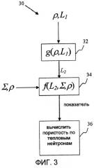 Определение пористости из длины замедления тепловых нейтронов, сечения захвата тепловых нейтронов и объемной плотности пласта (патент 2475783) Определение пористости из длины замедления тепловых нейтронов, сечения захвата тепловых нейтронов и объемной плотности пласта (патент 2475783)
